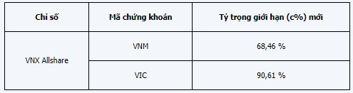 Thêm cổ phiếu PGT bị loại khỏi rổ chỉ số VNX Allshare - Ảnh 1.