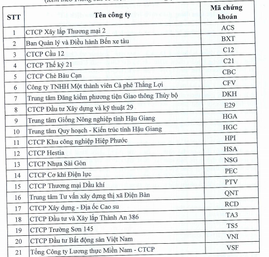 Nhà đầu tư chú ý, hàng loạt cổ phiếu sắp bị hủy niêm yết, tạm ngừng giao dịch - Ảnh 1.