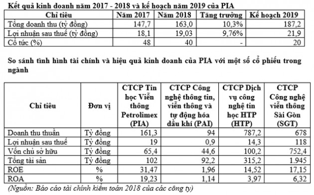 Thêm một cổ phiếu họ Petrolimex lên sàn - Ảnh 2.