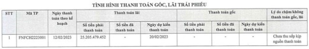 Thêm một công ty bất động sản xin “dời hẹn” trả lãi cho lô trái phiếu 1.000 tỷ - Ảnh 1.