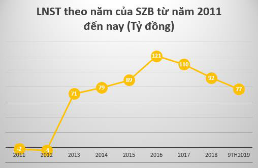 Thêm một công ty con của Sonadezi sắp niêm yết 30 triệu cổ phiếu trên HNX - Ảnh 1.