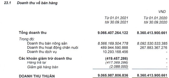 Thêm một doanh nghiệp ngành chế biến thịt heo được chấp thuận niêm yết trên HoSE - Ảnh 2.