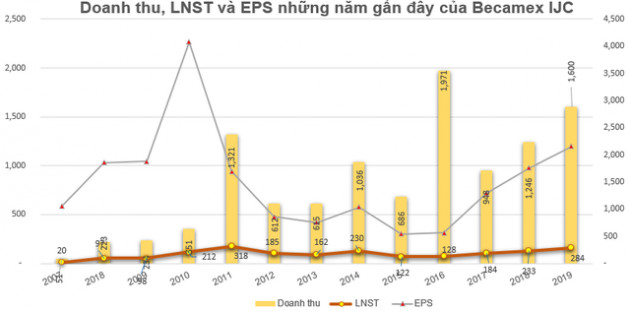 Thêm một doanh nghiệp niêm yết trên HoSE tiến hành giảm vốn điều lệ - Ảnh 1.