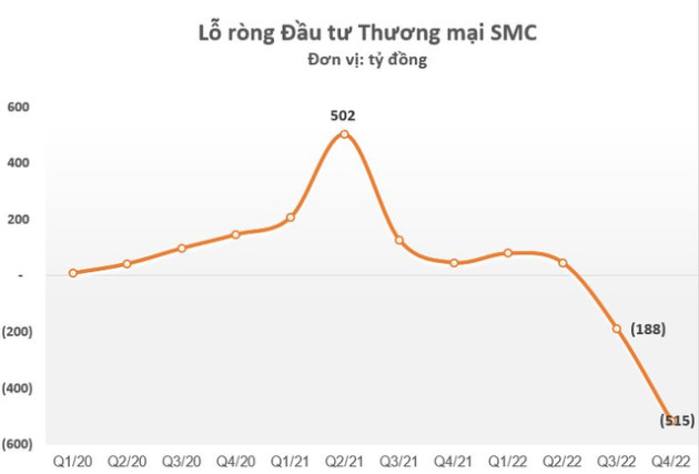 Thêm một doanh nghiệp thép báo lỗ kỷ lục, chỉ kém 2 “ông lớn” Hòa Phát và Hoa Sen Group - Ảnh 2.