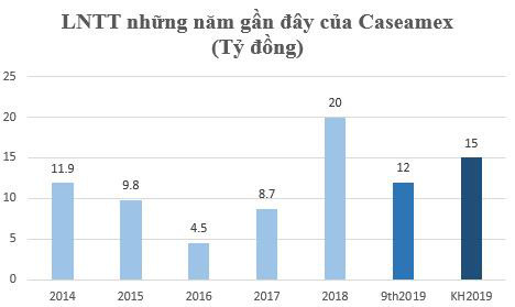 Thêm một doanh nghiệp thủy sản sắp chào sàn Upcom với hơn 15 triệu cổ phiếu - Ảnh 2.