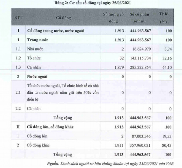 Thêm một ngân hàng chuẩn bị lên sàn chứng khoán - Ảnh 1.