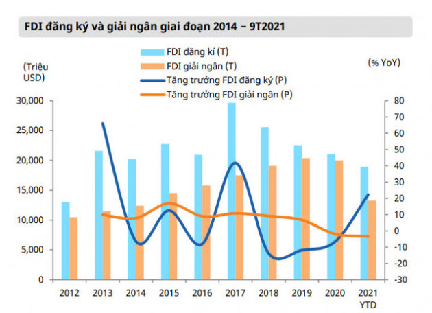 Thêm một tổ chức dự báo tăng trưởng GDP quý 4 Việt Nam đạt 4%, cả năm đạt 2,3%