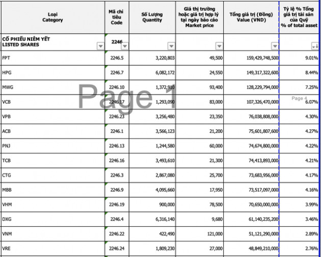 Thêm một tổ chức liên quan Dragon Capital đăng ký mua 15,5 triệu chứng chỉ quỹ Đầu tư cổ phiếu Việt Nam chọn lọc (VFMVSF) - Ảnh 1.