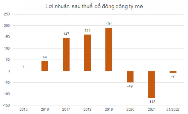 Thêm nhiều cổ phiếu bị HoSE lưu ý khả năng hủy niêm yết bắt buộc - Ảnh 1.