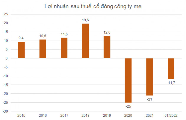 Thêm nhiều cổ phiếu bị HoSE lưu ý khả năng hủy niêm yết bắt buộc - Ảnh 2.