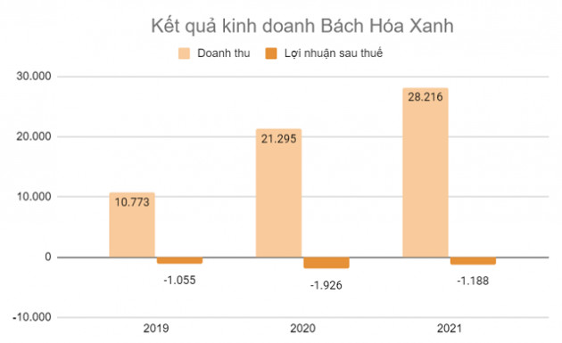 Thêm NovaGroup, cuộc đua mở rộng các chuỗi cửa hàng thực phẩm ngày càng khốc liệt - Ảnh 3.