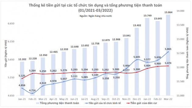 Theo dấu dòng tiền, tiền gửi ngân hàng có phải là điểm đến tiếp theo? - Ảnh 2.