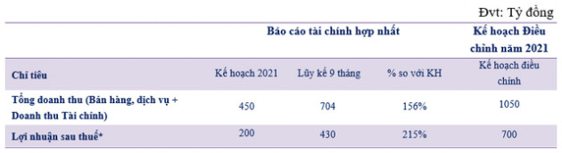 Theo đuổi Sứ mệnh thịnh vượng, TVC hái quả ngọt ở mảng quản lý tài sản - Ảnh 3.