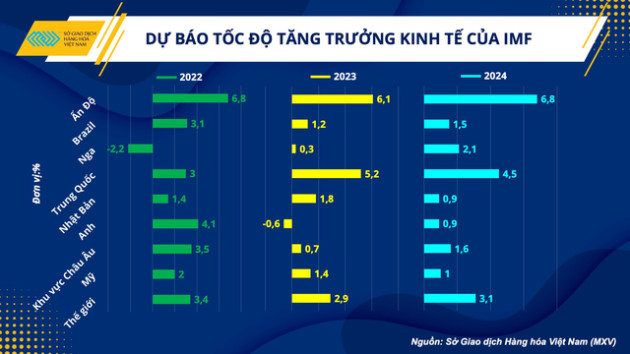 Thép 4 lần tăng giá trong 1 tháng qua, triển vọng thị trường sẽ ra sao? - Ảnh 3.