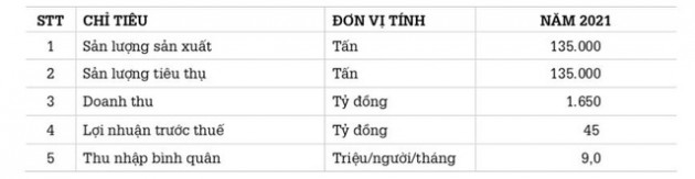 Thép Đà Nẵng (DNS): Quý 1 lãi 40 tỷ đồng hoàn thành 89% kế hoạch cả năm 2021 - Ảnh 3.