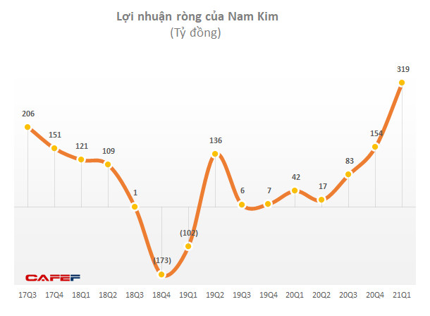 Thép Nam Kim (NKG): Dự kiến hoàn tất phát hành cổ phiếu trả cổ tức trong tháng 9 - Ảnh 2.