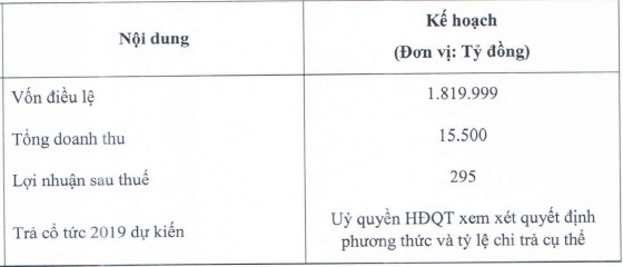 Thép Nam Kim (NKG): SMC cùng nhân sự chủ chốt thay nhau bắt đáy, mục đích tăng quan hệ hợp tác hai bên - Ảnh 2.