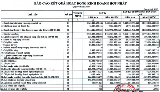 Thép Pomina (POM): Năm 2020 hồi sinh với lãi ròng 16 tỷ đồng, kỳ vọng lớn vào dự án lò cao - Ảnh 1.