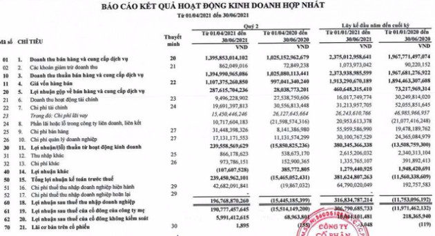 Thép Tiến Lên (TLH): Chuyển từ thua lỗ sang lãi 307 tỷ đồng trong nửa đầu năm 2021 - Ảnh 1.