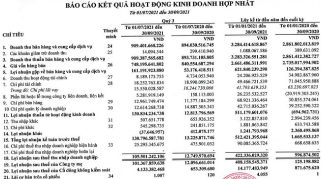 Thép Tiến Lên (TLH): Tích luỹ nguồn hàng giá rẻ thúc đẩy lợi nhuận ròng tăng đột biến, 9 tháng đạt hơn 408 tỷ đồng - Ảnh 1.