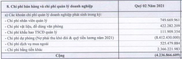 Thép VICASA – VNSTEEL (VCA): 6 tháng lãi 40 tỷ đồng vượt xa kế hoạch cả năm 2021 - Ảnh 1.