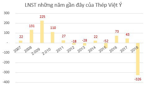 Thép Việt Ý lấy ý kiến cổ đông về việc cho phép Kyoei Steel mua thêm từ 10% cổ phần trở lên - Ảnh 2.