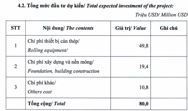 Thép Việt Ý (VIS) xin ý kiến cổ đông hủy niêm yết trên HoSE trong quý 1/2022 - Ảnh 1.