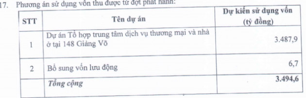 Thị giá 155.000 đồng, VEFAC đã thông qua phương án chào bán 1,1 tỷ cổ phiếu giá 10.000 đồng - Ảnh 2.