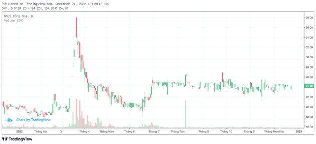 Thị giá tăng 50% sau 3 năm, SAM Holdings (SAM) muốn thoái toàn bộ 3,7 triệu cổ phiếu DNP Holding (DNP) - Ảnh 1.