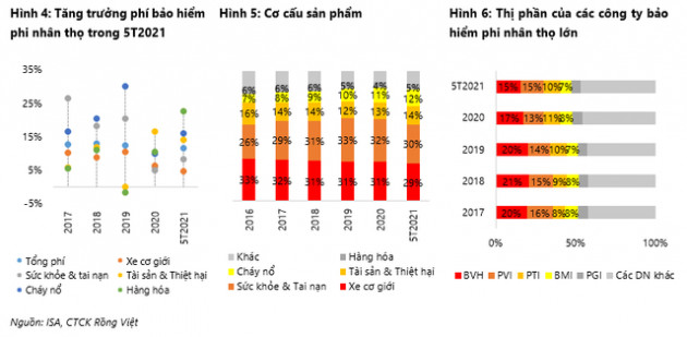 Thị phần của các ông lớn bảo hiểm Bảo Việt, Manulife, Prudential, Dai-ichi, AIA: ai lớn nhất? - Ảnh 2.