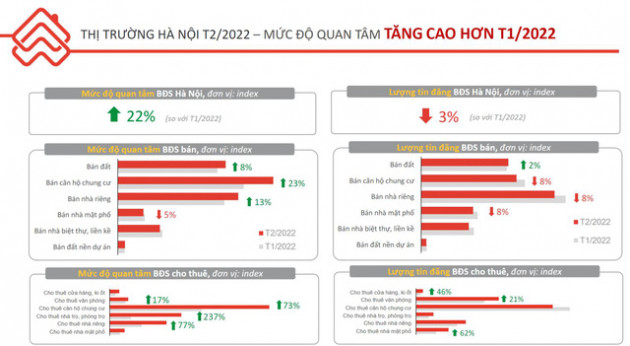 Thị trường bất động sản cho thuê tại Hà Nội và TP.HCM hiện diễn biến ra sao? - Ảnh 1.