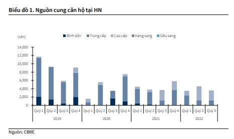 Thị trường bất động sản còn nhiều khó khăn, triển vọng của một số doanh nghiệp ra sao? - Ảnh 1.