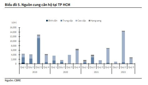 Thị trường bất động sản còn nhiều khó khăn, triển vọng của một số doanh nghiệp ra sao? - Ảnh 2.