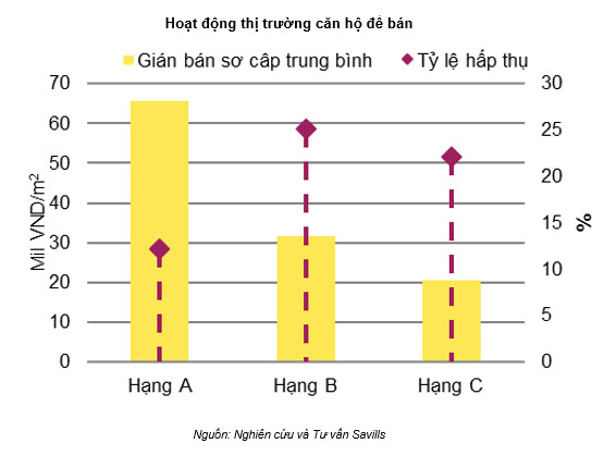 Thị trường bất động sản Hà Nội sẽ xuất hiện những con sóng nhỏ vào cuối năm - Ảnh 1.