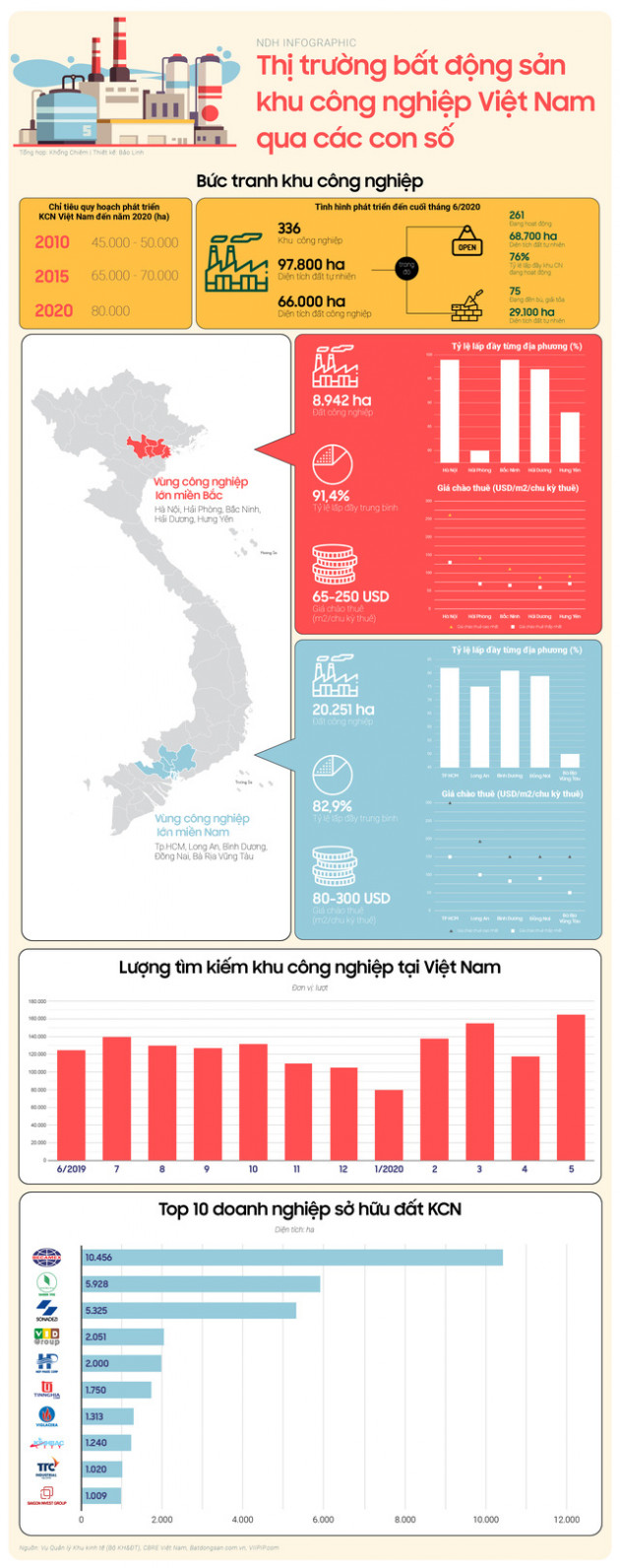 Thị trường bất động sản khu công nghiệp Việt Nam qua các con số - Ảnh 1.