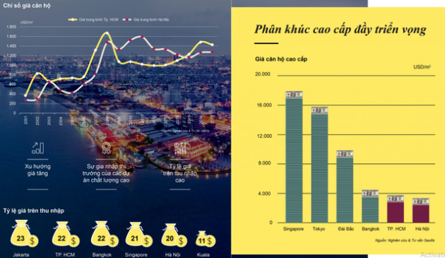 Thị trường bất động sản năm 2019 có còn hưng phấn? - Ảnh 4.