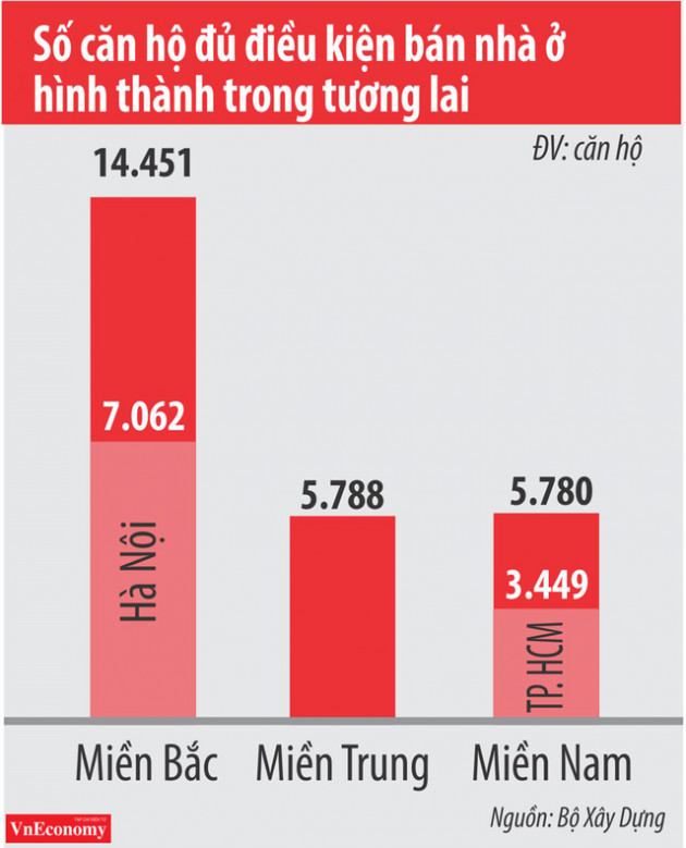 Thị trường bất động sản vẫn tiềm ẩn nhiều rủi ro - Ảnh 2.