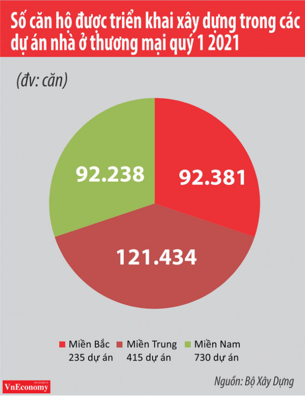 Thị trường bất động sản vẫn tiềm ẩn nhiều rủi ro - Ảnh 4.