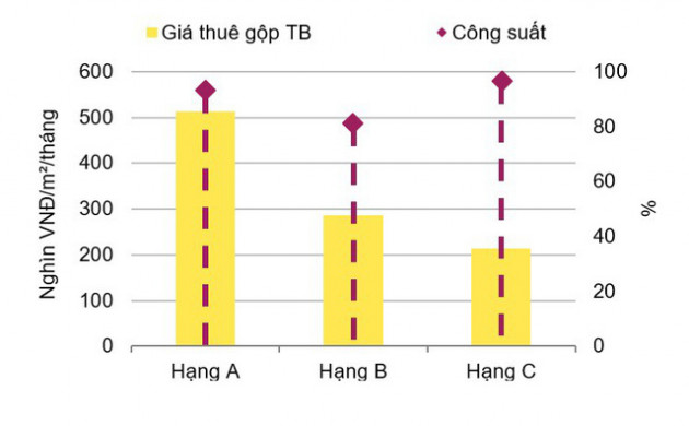 Thị trường BĐS Đà Nẵng hiện giờ ra sao? - Ảnh 4.