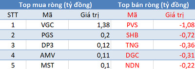 Thị trường bùng nổ, khối ngoại bất ngờ bán ròng trong phiên 21/1 - Ảnh 2.