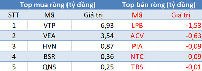 Thị trường bùng nổ, khối ngoại bất ngờ bán ròng trong phiên 21/1 - Ảnh 3.