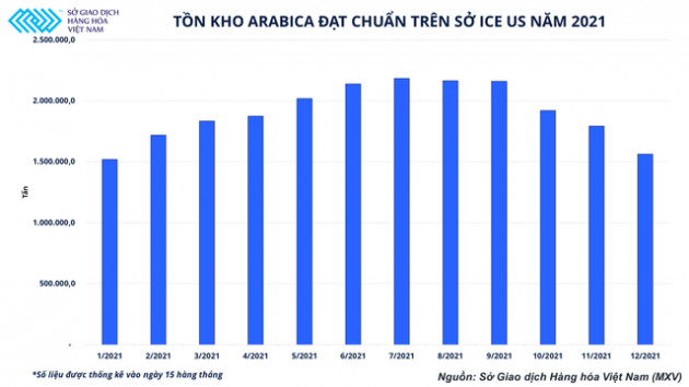 Thị trường cà phê: Tăng trưởng trong gian nan những vẫn mở ra nhiều cơ hội - Ảnh 2.