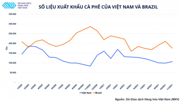 Thị trường cà phê: Tăng trưởng trong gian nan những vẫn mở ra nhiều cơ hội - Ảnh 3.