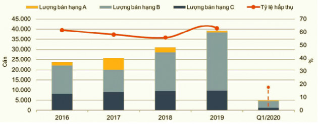 Thị trường căn hộ tại Hà Nội vẫn đầy đủ các lý do để lạc quan - Ảnh 1.