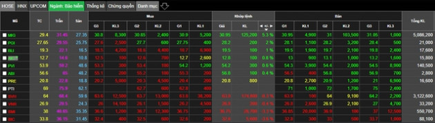 Thị trường chìm trong sắc đỏ, 2 nhóm cổ phiếu ngược dòng bứt phá mạnh - Ảnh 2.