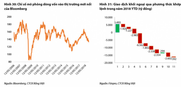 Thị trường chứng khoán 2019: Thử thách độ chịu nhiệt của nhà đầu tư - Ảnh 3.