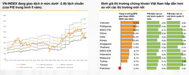 Thị trường chứng khoán chờ đợi điều gì trong tháng 8? - Ảnh 1.