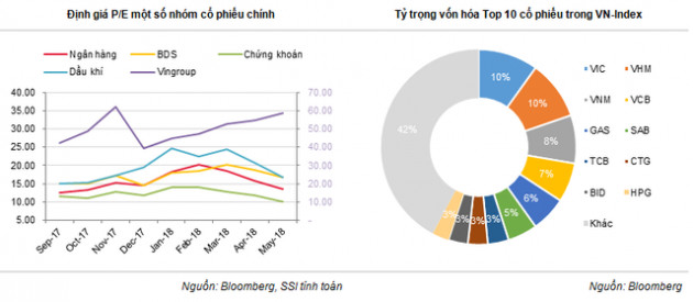 Thị trường chứng khoán đã thực sự tạo đáy? - Ảnh 2.