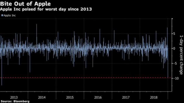 Thị trường chứng khoán đang đối mặt với những mối lo ngại khủng khiếp nhất - Ảnh 2. Thị trường chứng khoán đang đối mặt với những mối lo ngại khủng khiếp nhất - Ảnh 2.