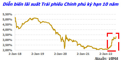 Thị trường chứng khoán điều chỉnh, định giá nhóm cổ phiếu VN30 và VNMidcap đã xuống mức thấp như thế nào? - Ảnh 1.